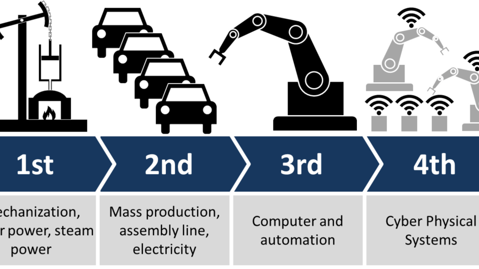 Industry_4.0